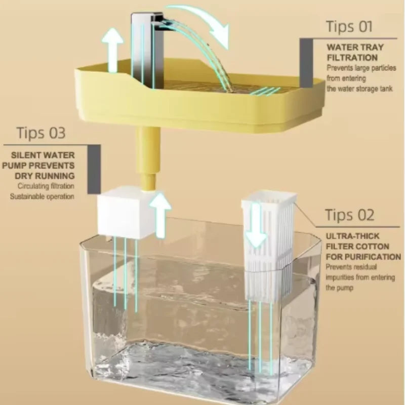 USB Water Fountain