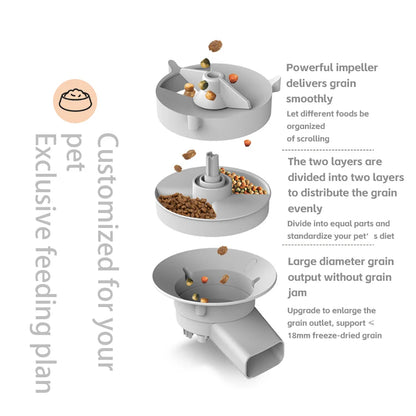 5L Smart Automatic Feeder Bowl
